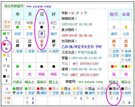 萬年曆八字|生辰八字查詢，生辰八字五行查詢，五行屬性查詢